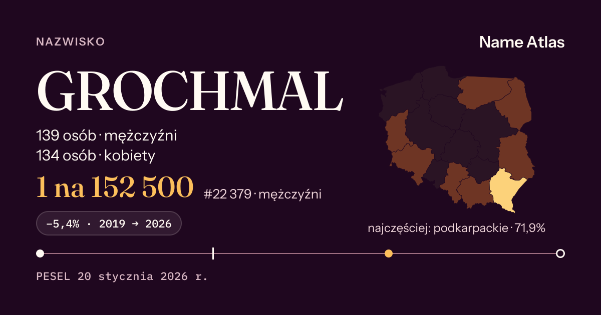 Karta nazwiska z liczbami z rejestru PESEL: GROCHMAL