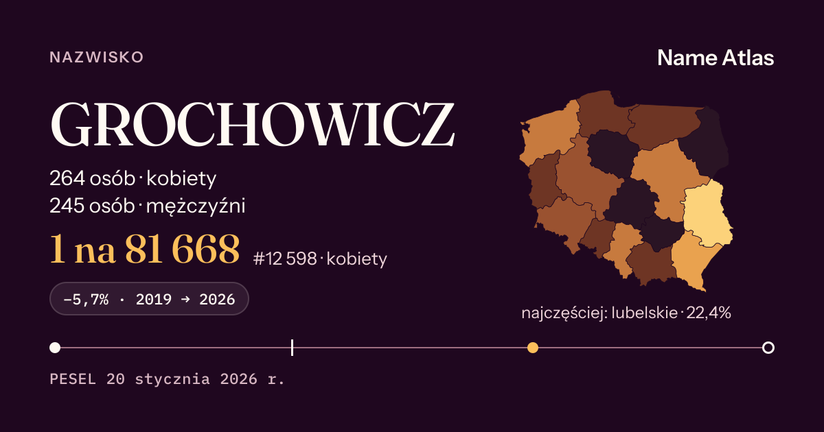 Karta nazwiska z liczbami z rejestru PESEL: GROCHOWICZ
