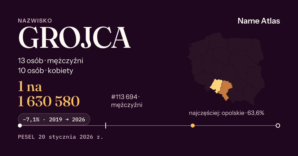 Karta nazwiska z liczbami z rejestru PESEL: GROJCA