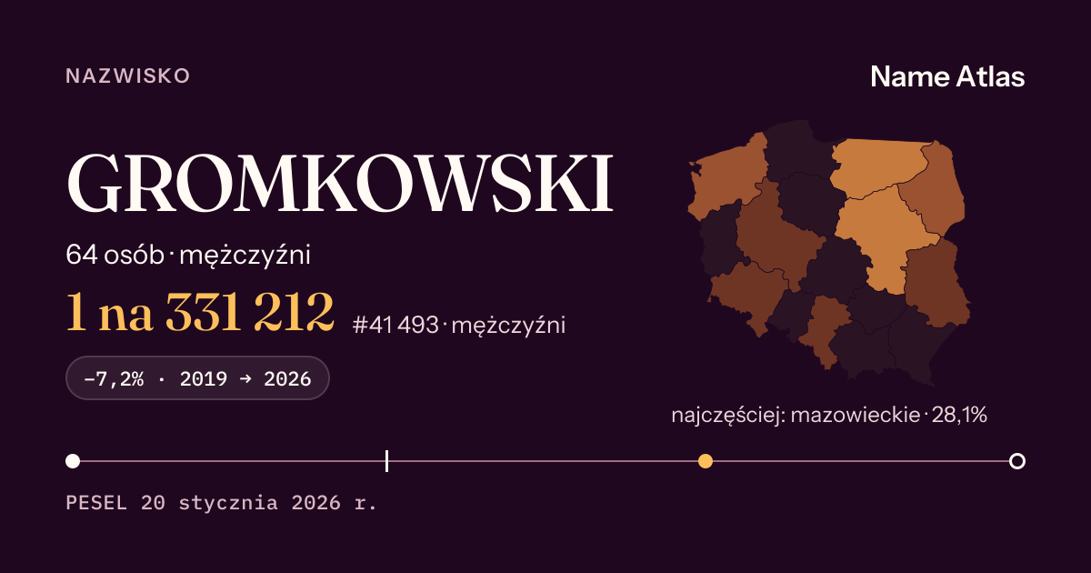 Karta nazwiska z liczbami z rejestru PESEL: GROMKOWSKI