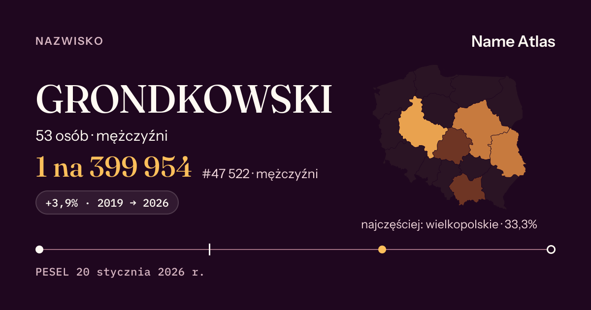 Karta nazwiska z liczbami z rejestru PESEL: GRONDKOWSKI