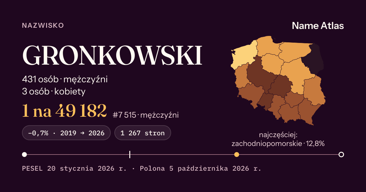Karta nazwiska z liczbami z rejestru PESEL: GRONKOWSKI