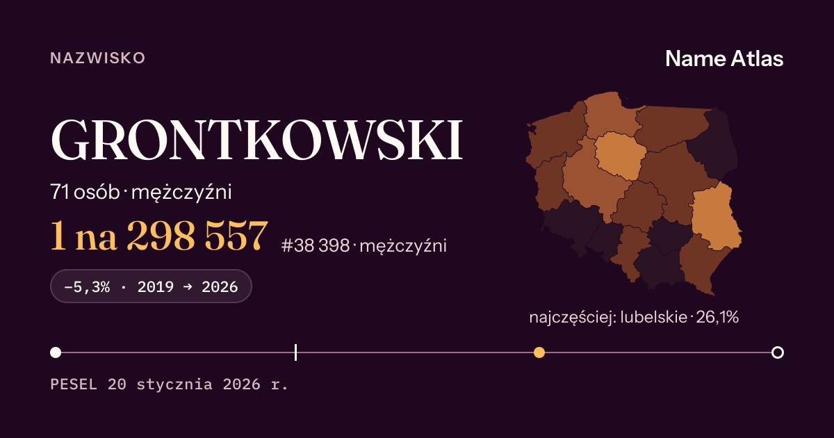 Karta nazwiska z liczbami z rejestru PESEL: GRONTKOWSKI