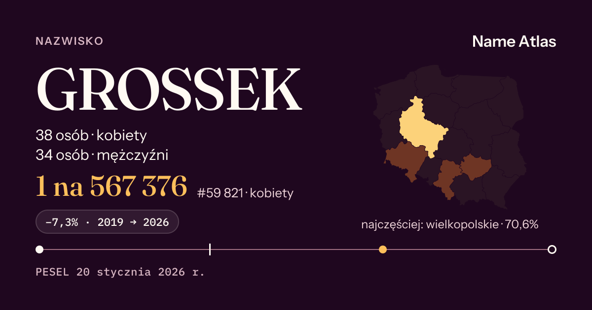 Karta nazwiska z liczbami z rejestru PESEL: GROSSEK