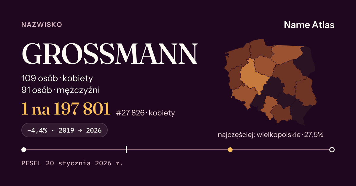 Karta nazwiska z liczbami z rejestru PESEL: GROSSMANN