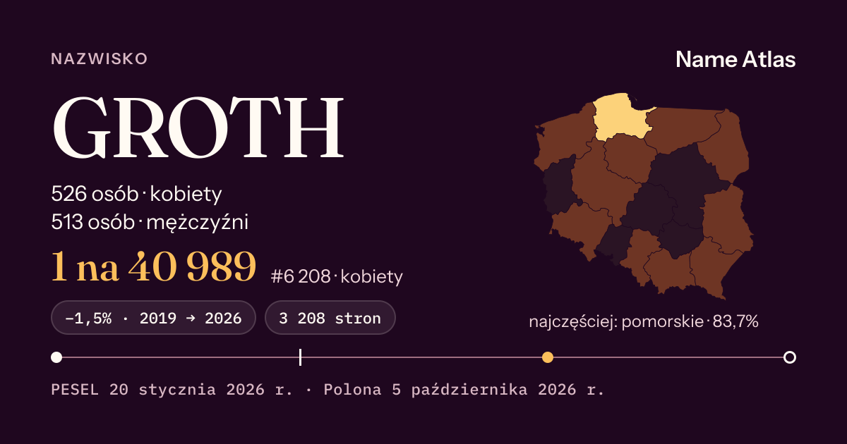 Karta nazwiska z liczbami z rejestru PESEL: GROTH