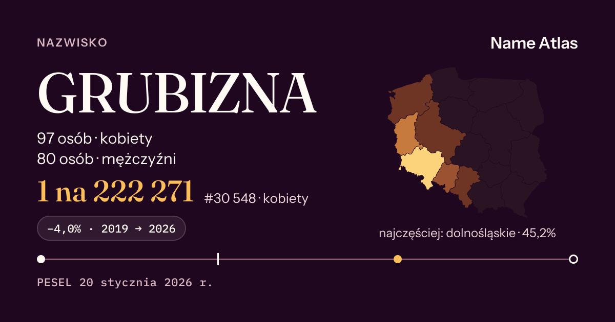 Karta nazwiska z liczbami z rejestru PESEL: GRUBIZNA