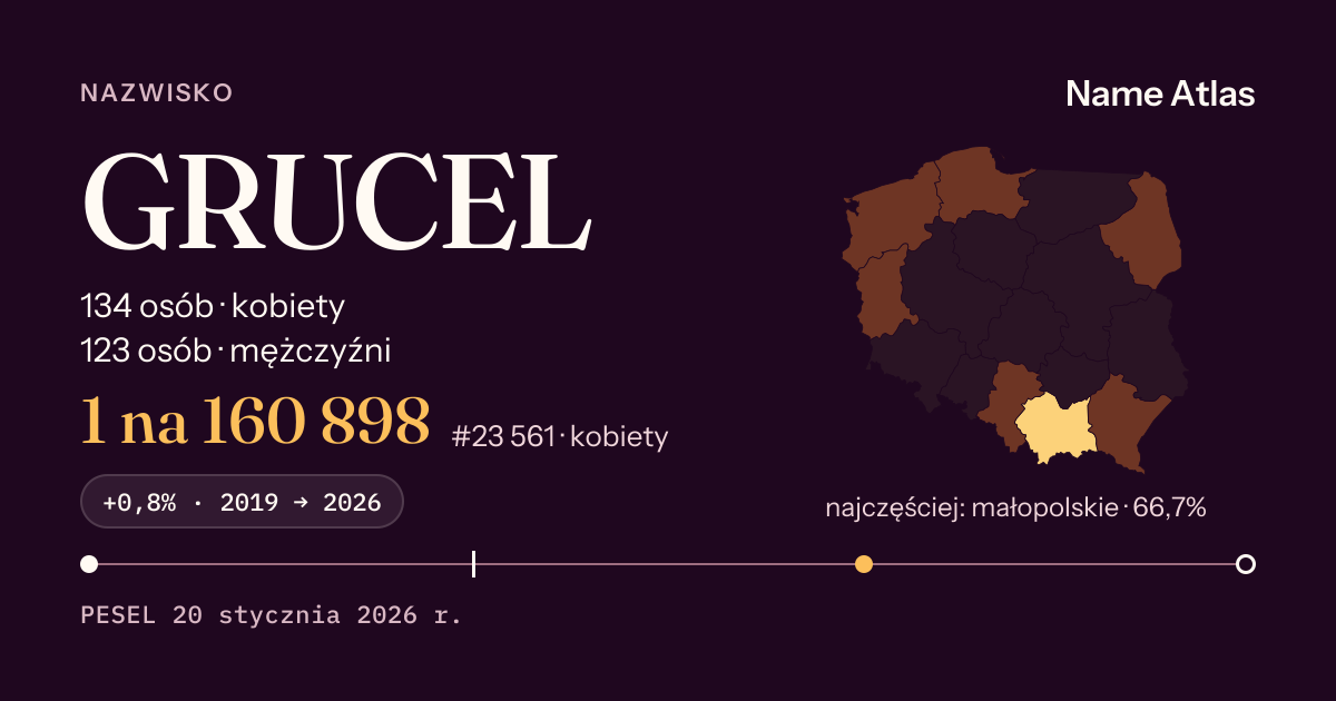 Karta nazwiska z liczbami z rejestru PESEL: GRUCEL
