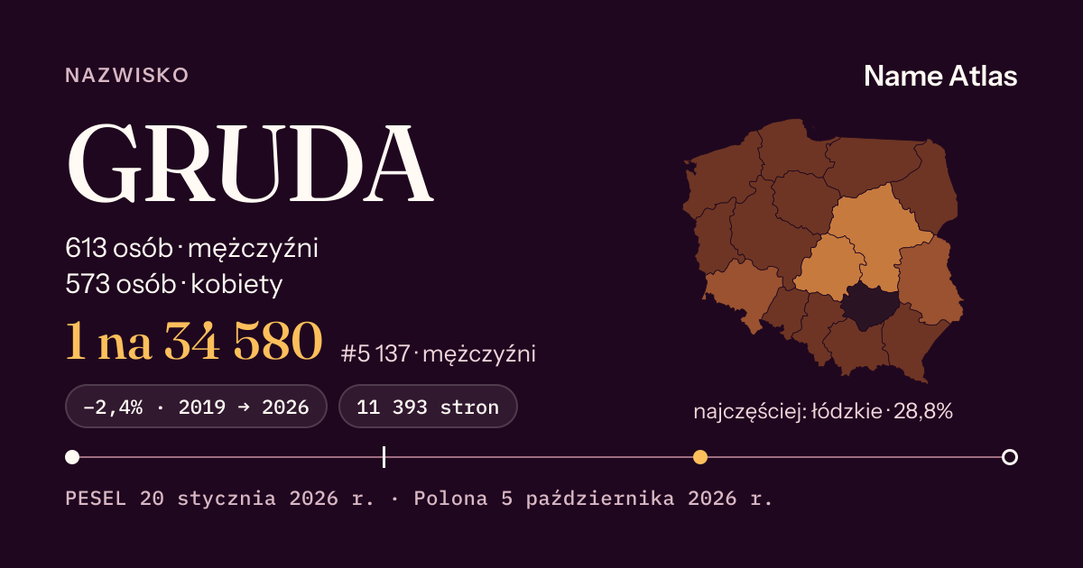 Karta nazwiska z liczbami z rejestru PESEL: GRUDA