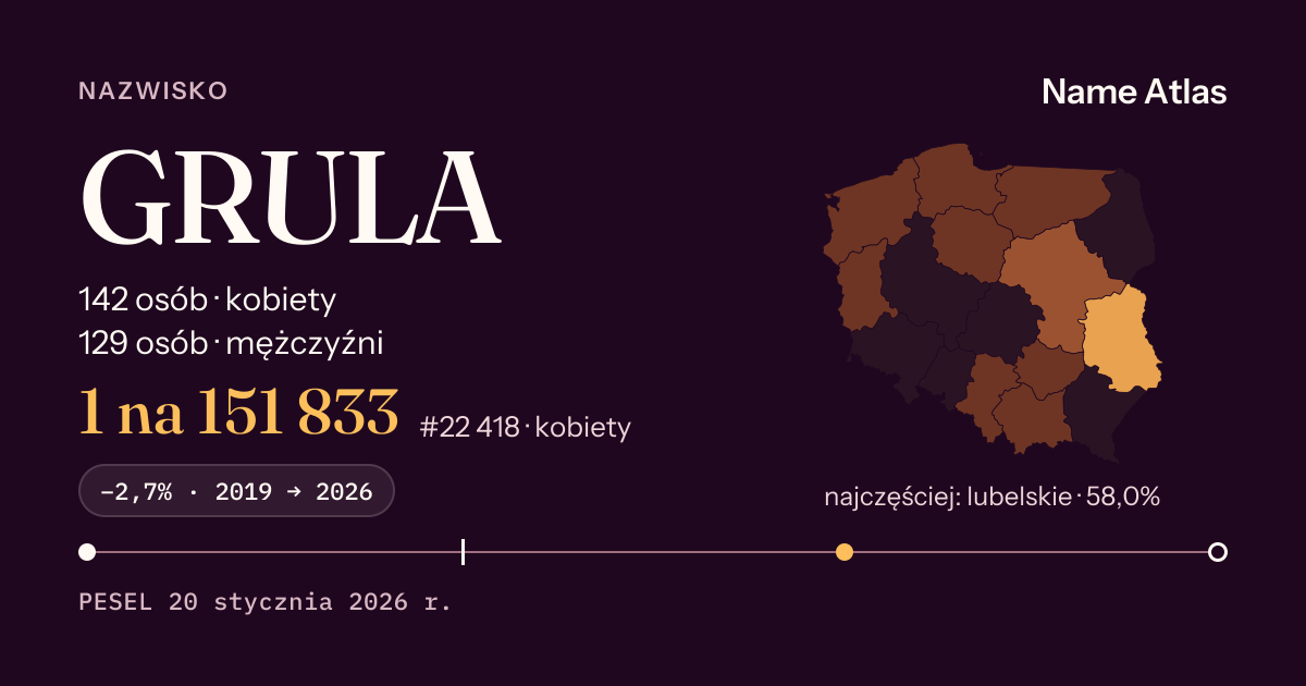 Karta nazwiska z liczbami z rejestru PESEL: GRULA