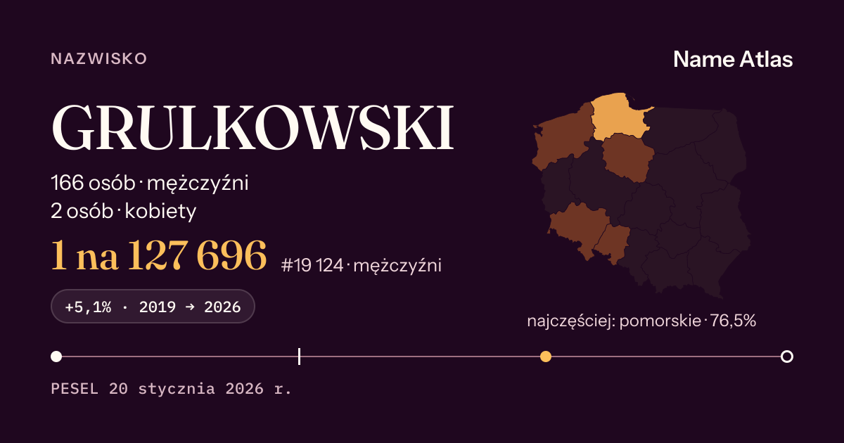 Karta nazwiska z liczbami z rejestru PESEL: GRULKOWSKI