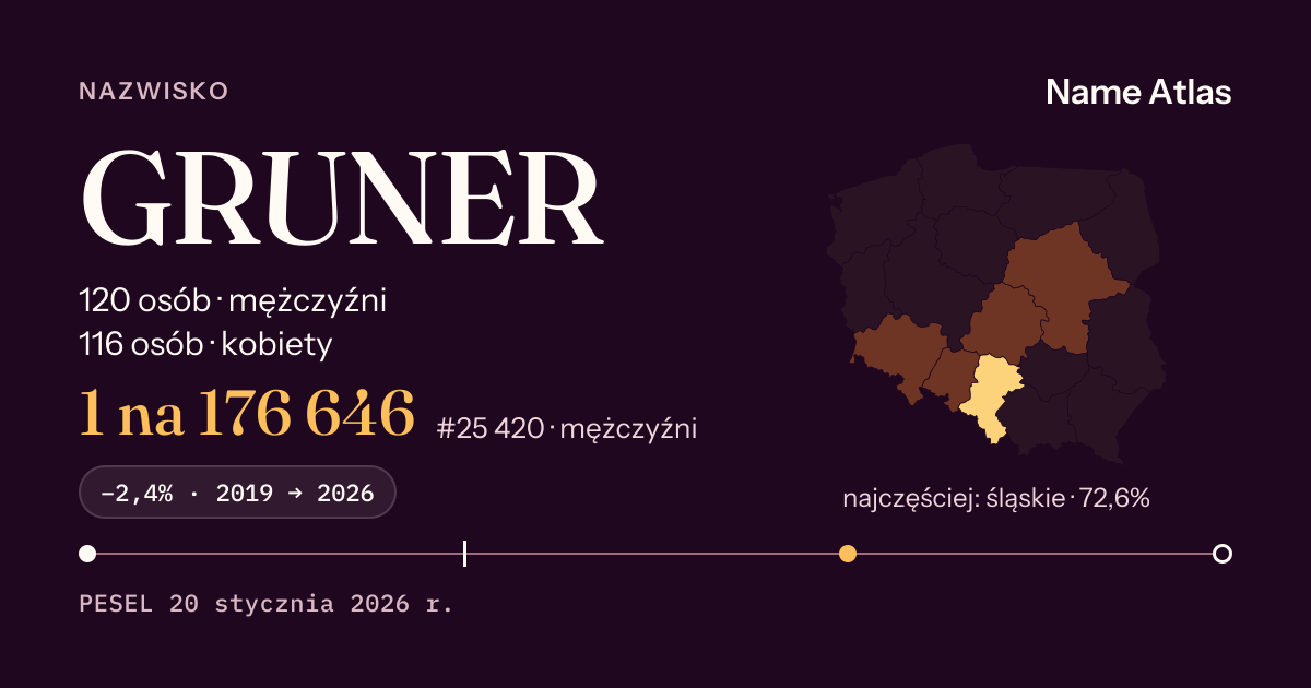 Karta nazwiska z liczbami z rejestru PESEL: GRUNER