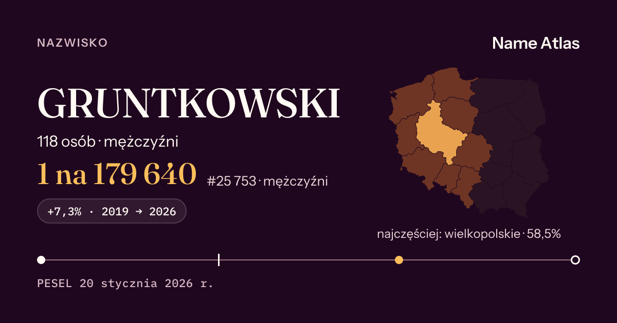 Karta nazwiska z liczbami z rejestru PESEL: GRUNTKOWSKI