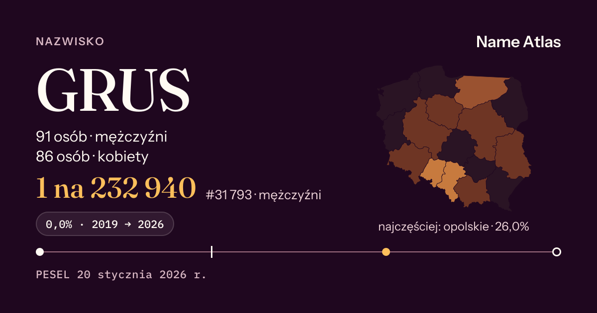 Karta nazwiska z liczbami z rejestru PESEL: GRUS