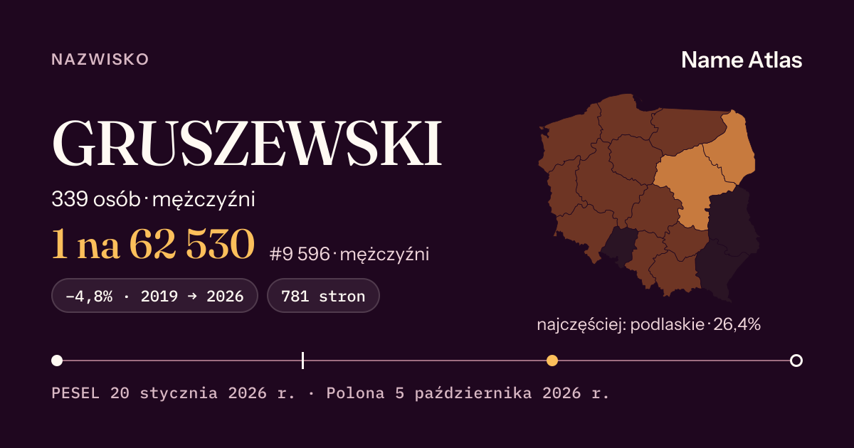 Karta nazwiska z liczbami z rejestru PESEL: GRUSZEWSKI