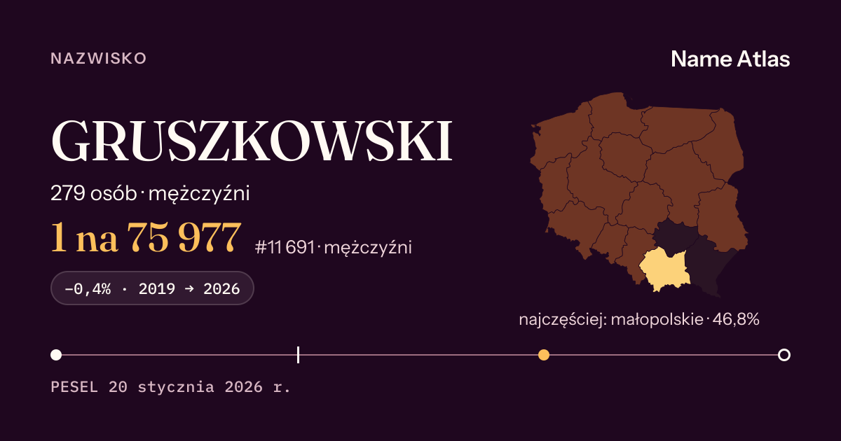 Karta nazwiska z liczbami z rejestru PESEL: GRUSZKOWSKI