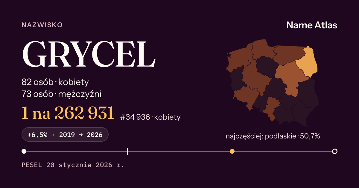 Karta nazwiska z liczbami z rejestru PESEL: GRYCEL