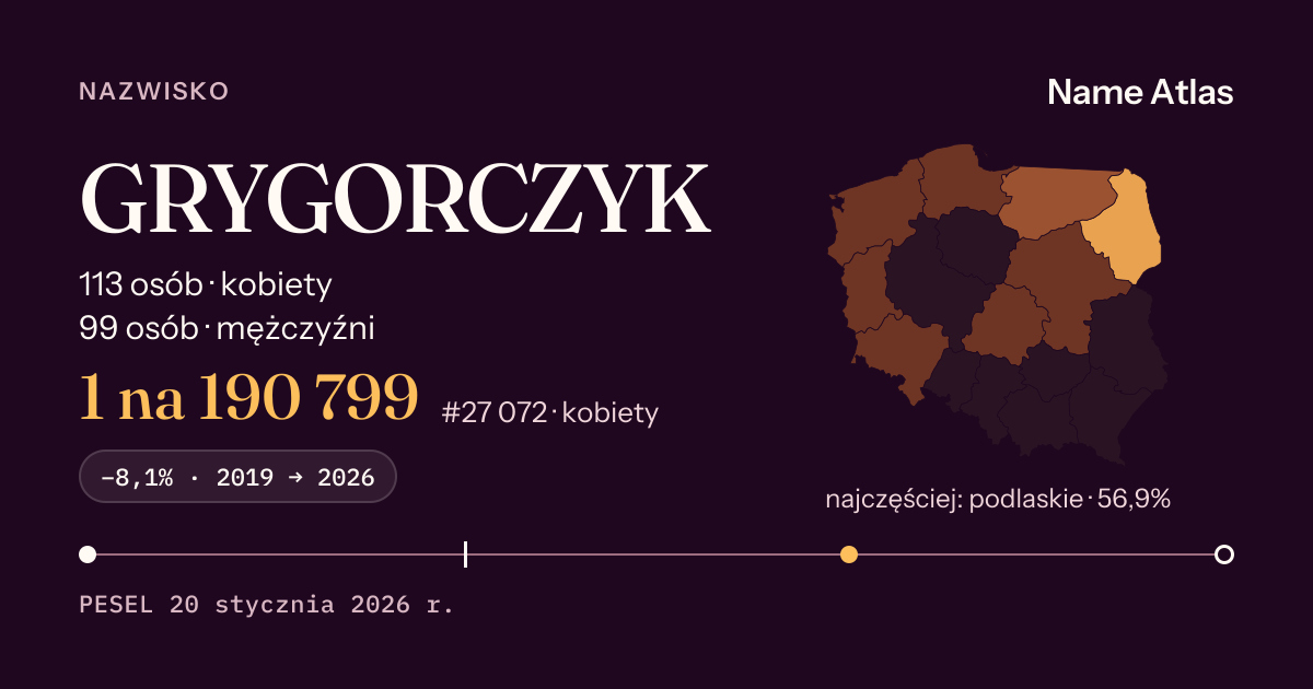 Karta nazwiska z liczbami z rejestru PESEL: GRYGORCZYK