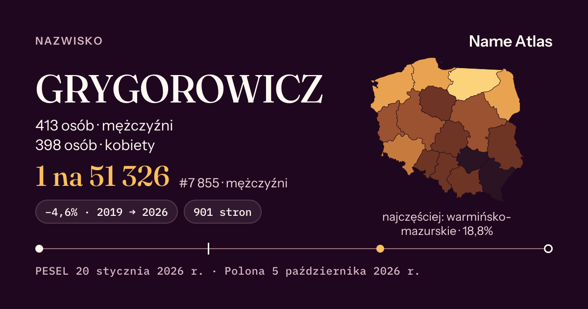 Karta nazwiska z liczbami z rejestru PESEL: GRYGOROWICZ