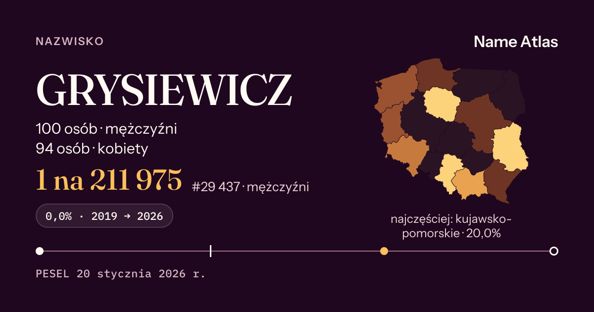 Karta nazwiska z liczbami z rejestru PESEL: GRYSIEWICZ