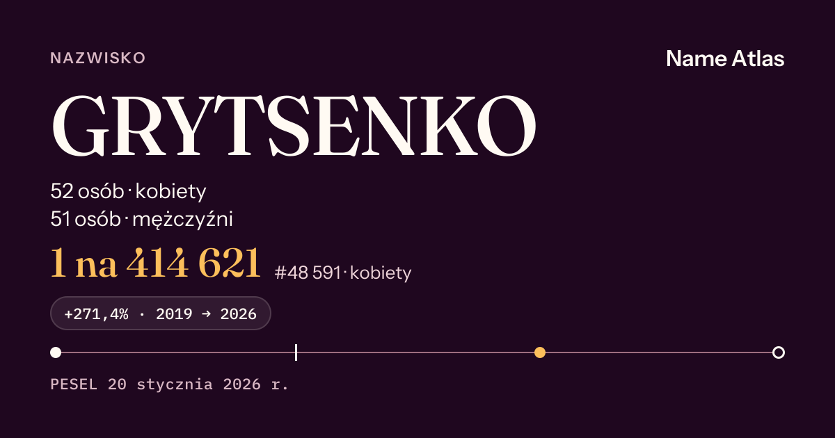 Karta nazwiska z liczbami z rejestru PESEL: GRYTSENKO