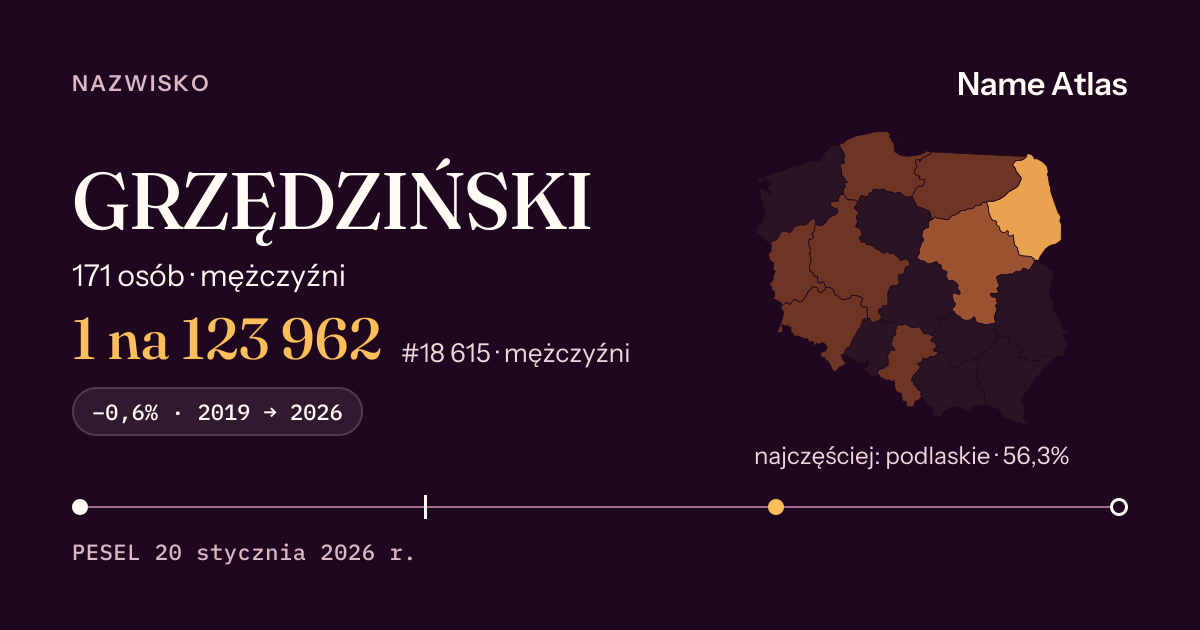 Karta nazwiska z liczbami z rejestru PESEL: GRZĘDZIŃSKI