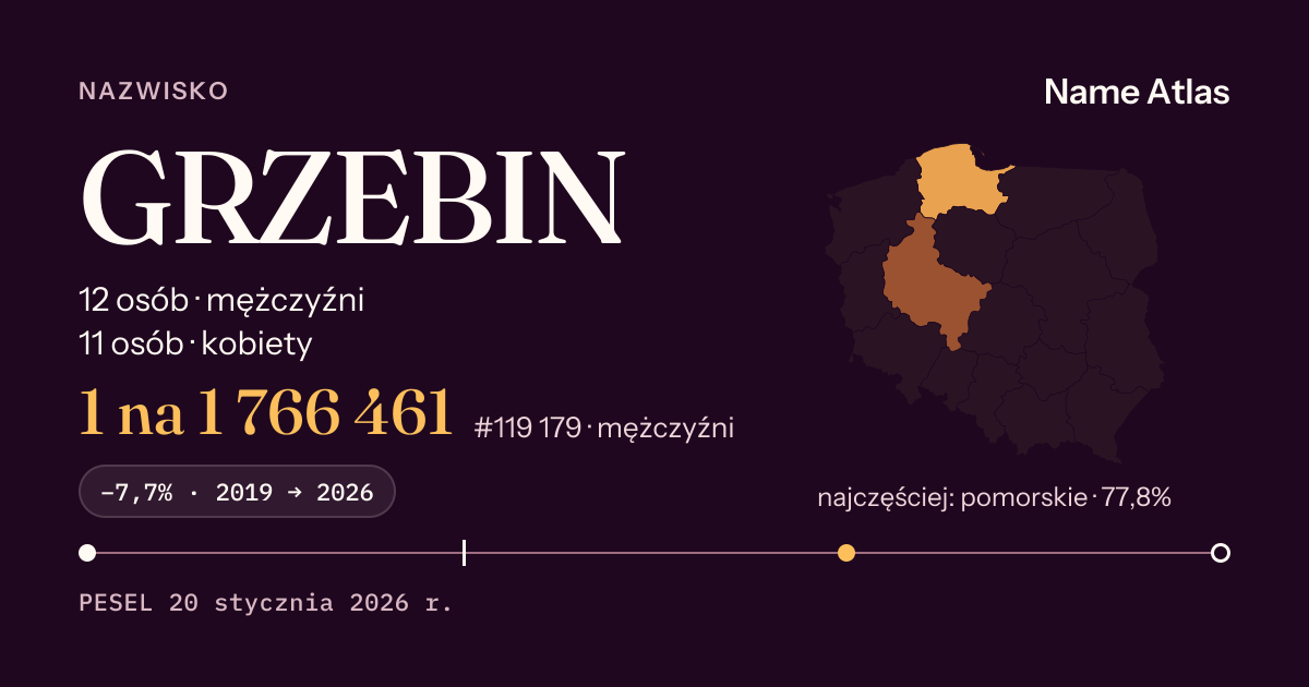 Karta nazwiska z liczbami z rejestru PESEL: GRZEBIN