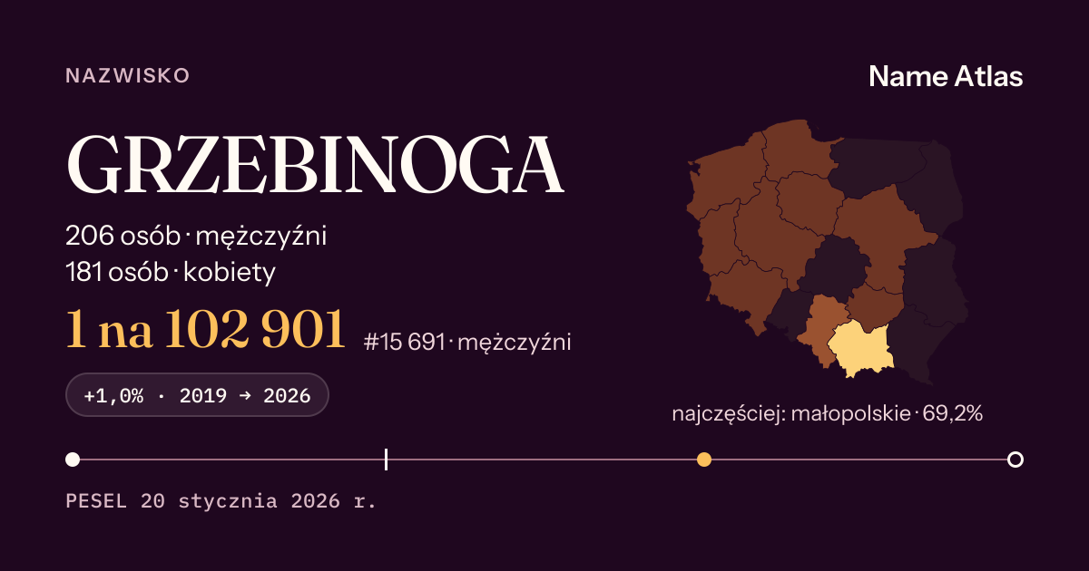 Karta nazwiska z liczbami z rejestru PESEL: GRZEBINOGA