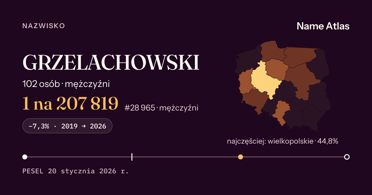 Karta nazwiska z liczbami z rejestru PESEL: GRZELACHOWSKI