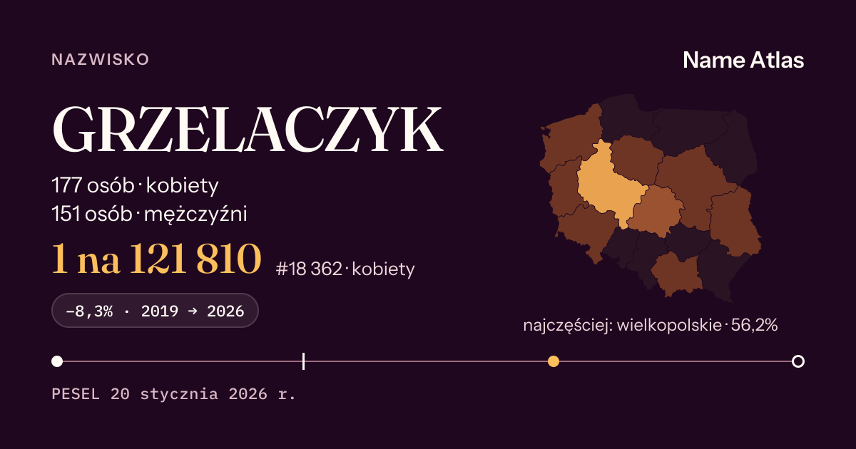 Karta nazwiska z liczbami z rejestru PESEL: GRZELACZYK