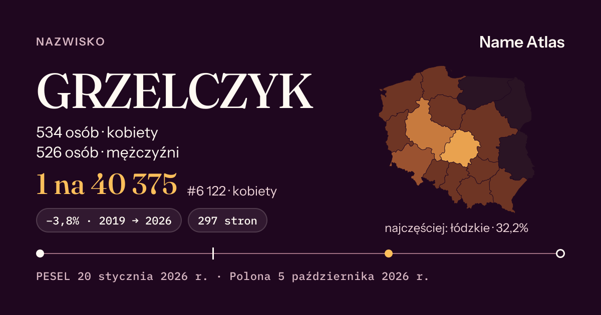 Karta nazwiska z liczbami z rejestru PESEL: GRZELCZYK