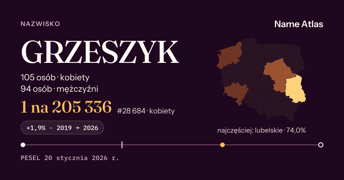 Karta nazwiska z liczbami z rejestru PESEL: GRZESZYK