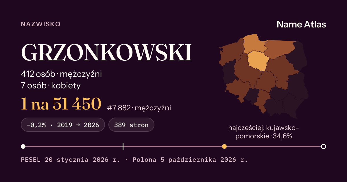 Karta nazwiska z liczbami z rejestru PESEL: GRZONKOWSKI