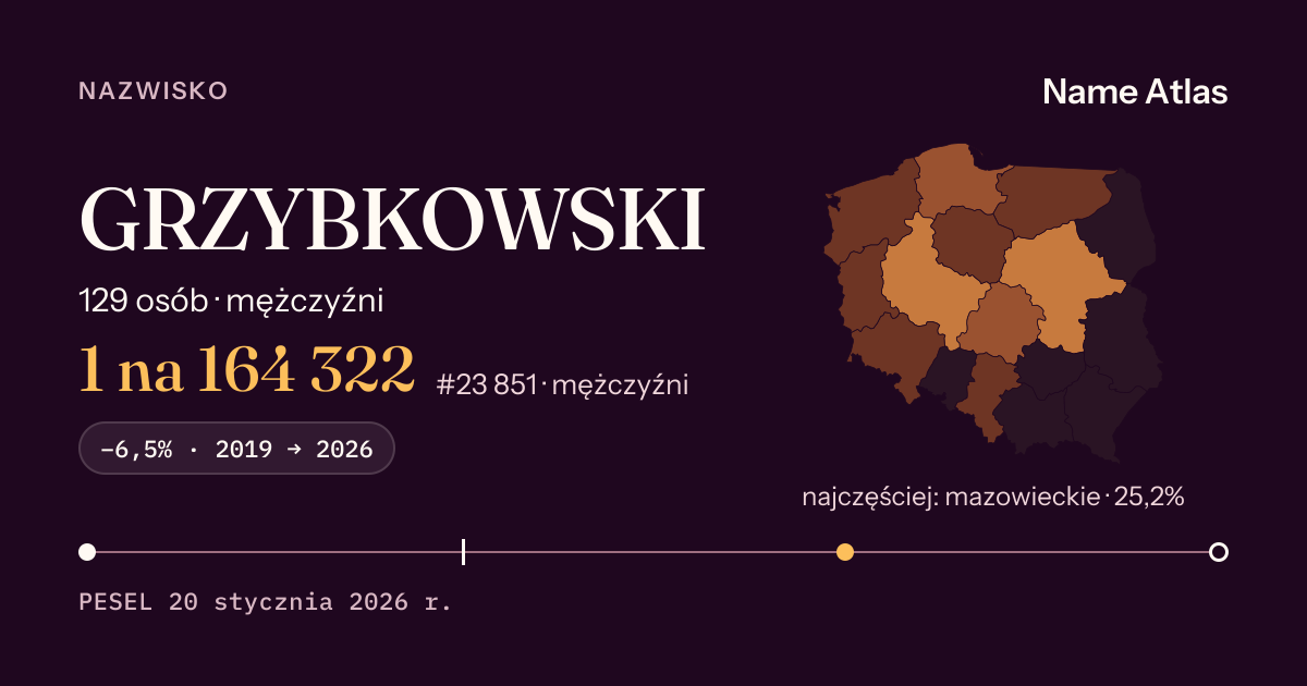 Karta nazwiska z liczbami z rejestru PESEL: GRZYBKOWSKI