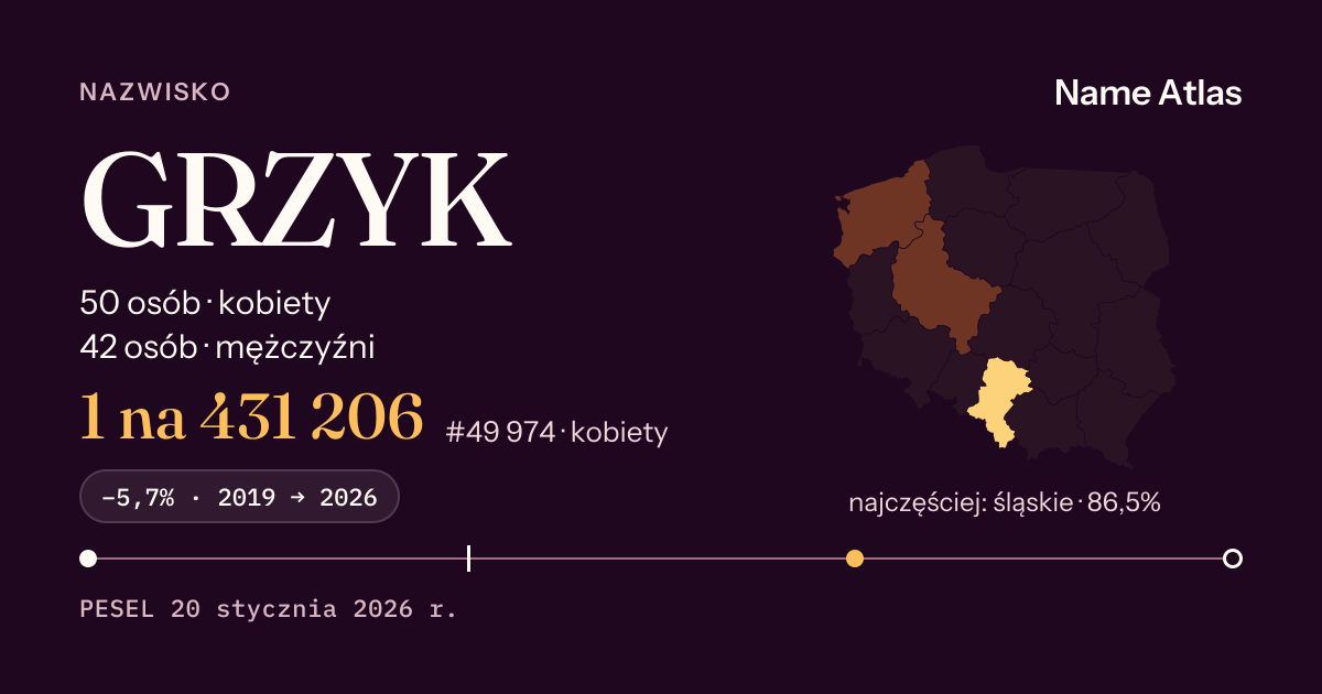 Karta nazwiska z liczbami z rejestru PESEL: GRZYK