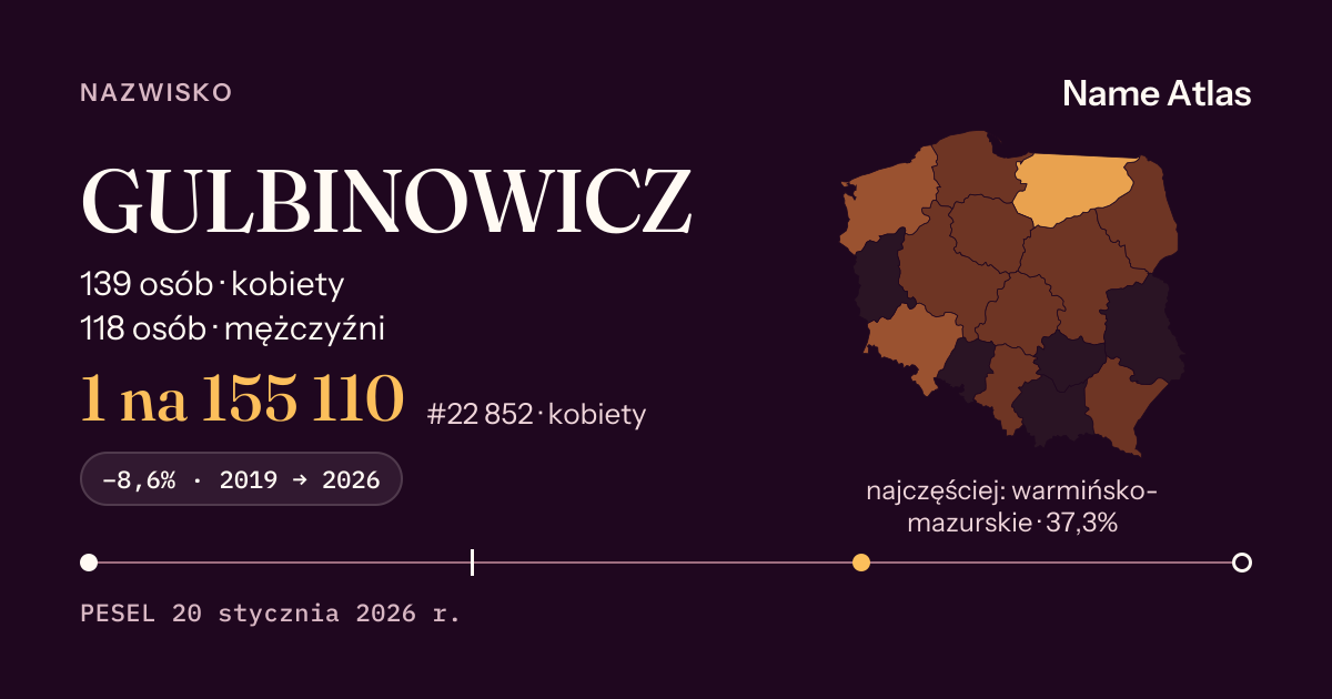Karta nazwiska z liczbami z rejestru PESEL: GULBINOWICZ