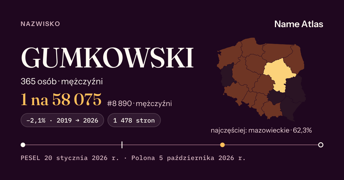 Karta nazwiska z liczbami z rejestru PESEL: GUMKOWSKI