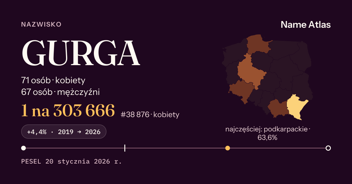 Karta nazwiska z liczbami z rejestru PESEL: GURGA