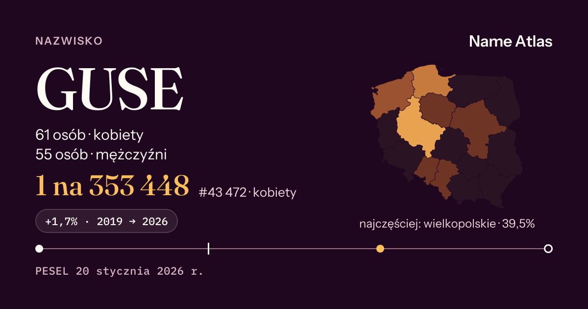 Karta nazwiska z liczbami z rejestru PESEL: GUSE