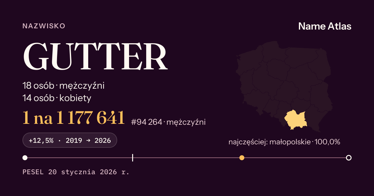 Karta nazwiska z liczbami z rejestru PESEL: GUTTER