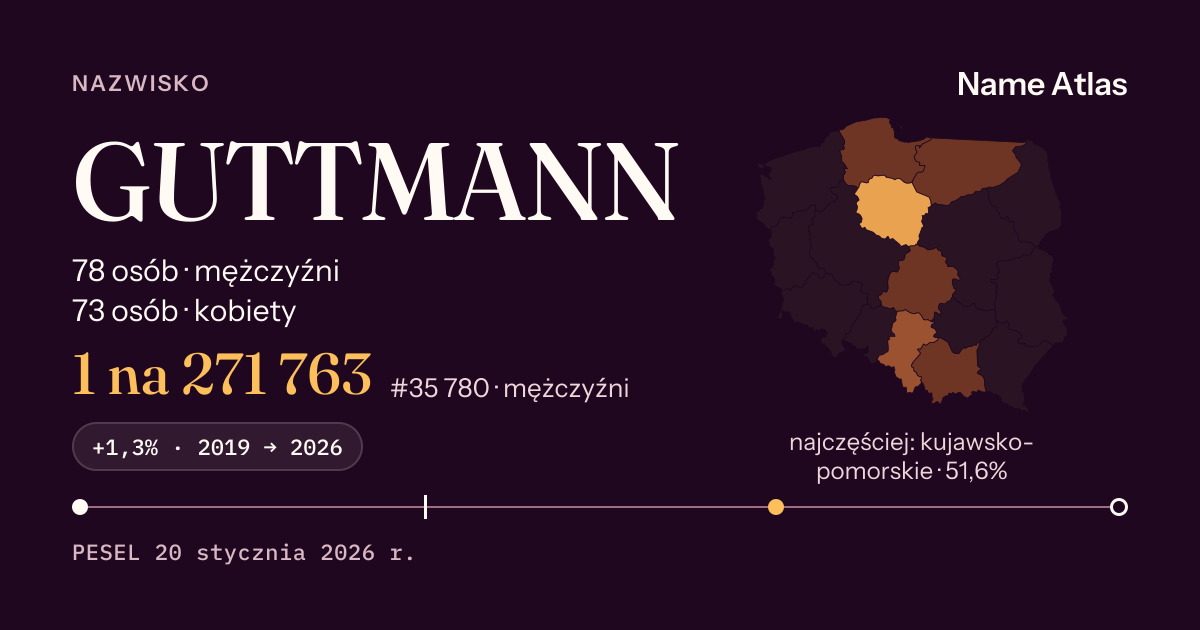 Karta nazwiska z liczbami z rejestru PESEL: GUTTMANN