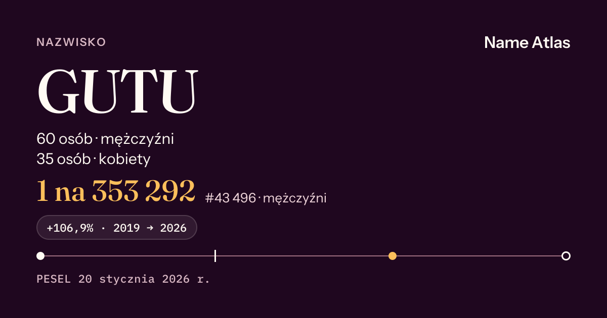 Karta nazwiska z liczbami z rejestru PESEL: GUTU