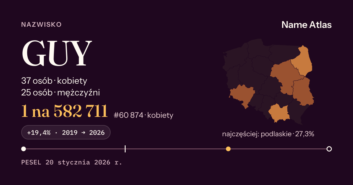 Karta nazwiska z liczbami z rejestru PESEL: GUY