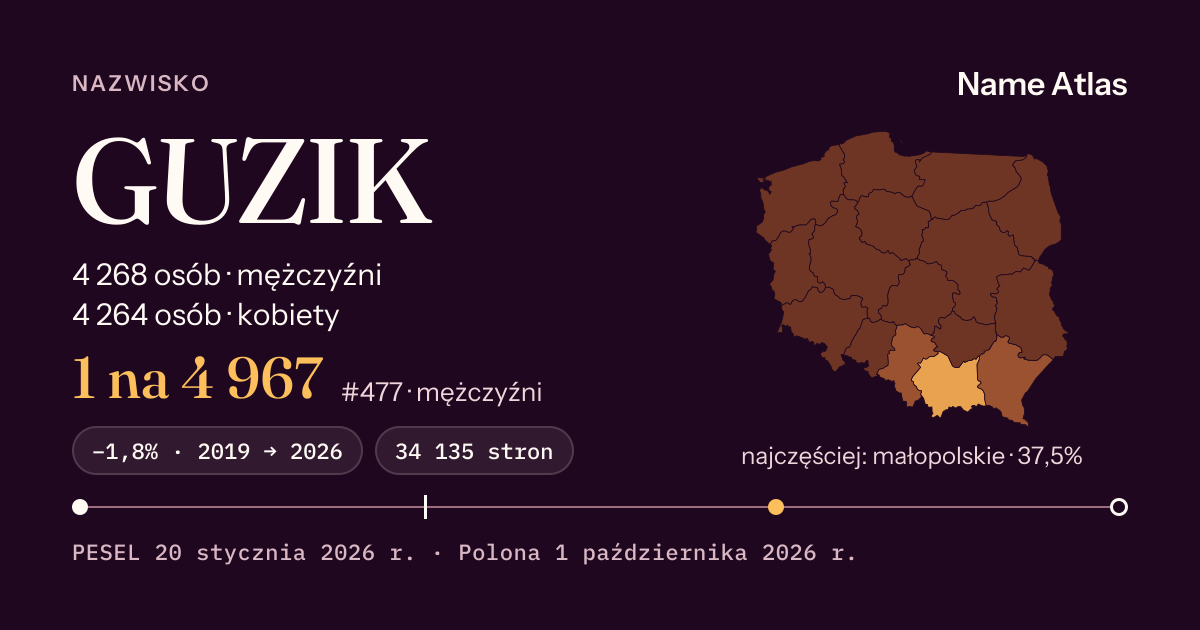 Karta nazwiska z liczbami z rejestru PESEL: GUZIK