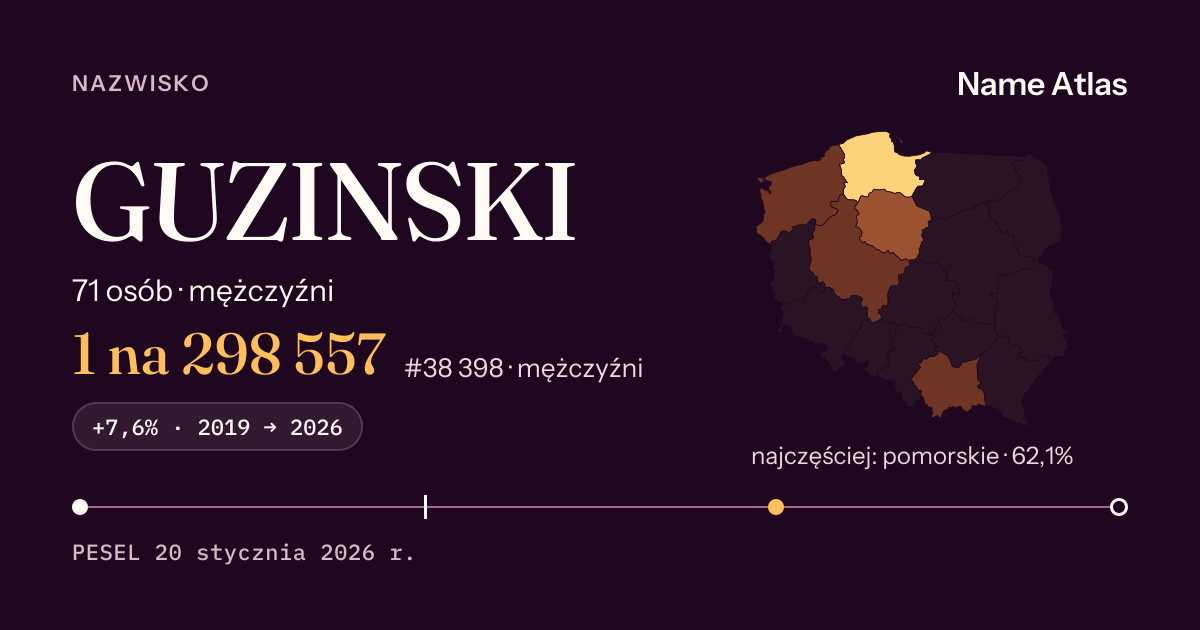 Karta nazwiska z liczbami z rejestru PESEL: GUZINSKI