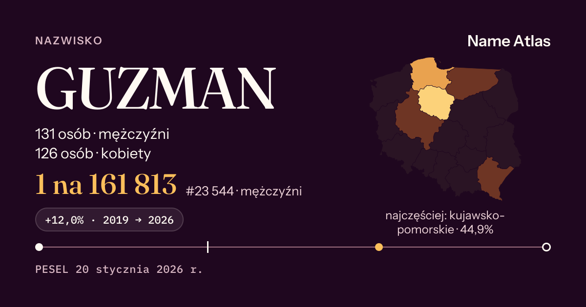 Karta nazwiska z liczbami z rejestru PESEL: GUZMAN