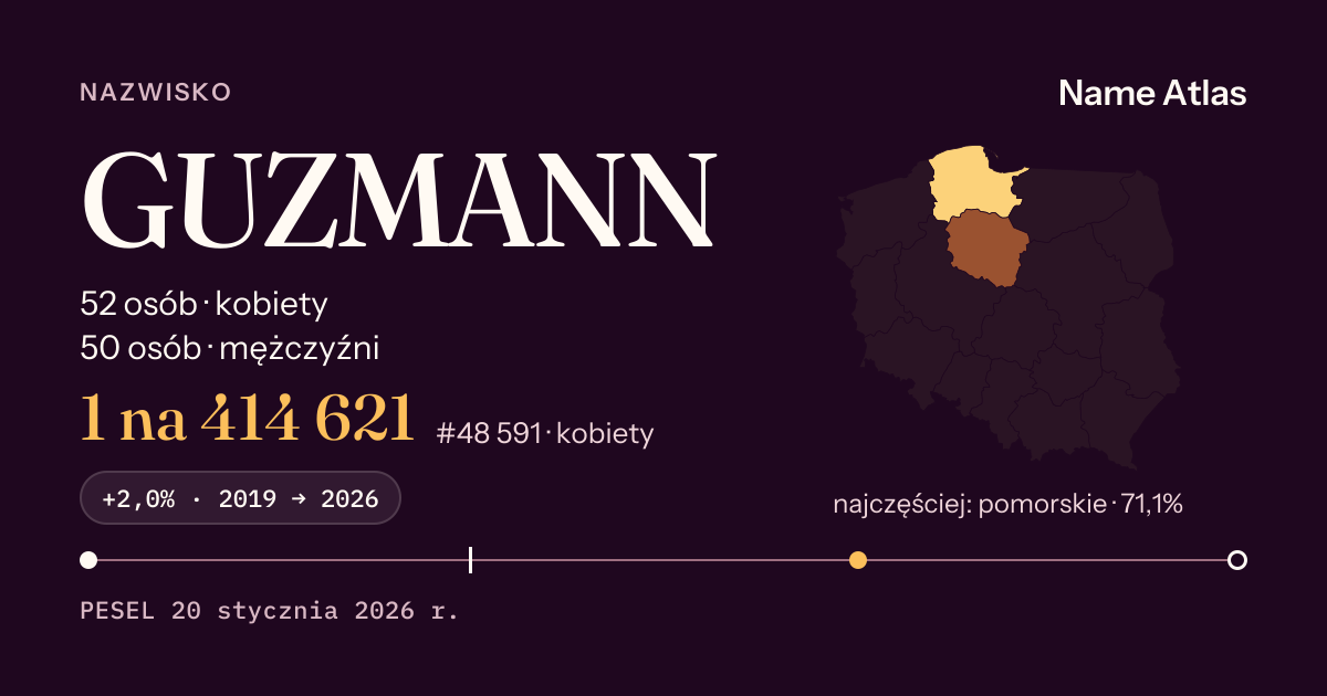 Karta nazwiska z liczbami z rejestru PESEL: GUZMANN