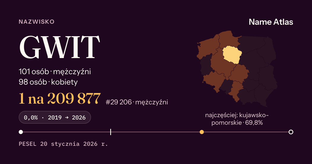 Karta nazwiska z liczbami z rejestru PESEL: GWIT