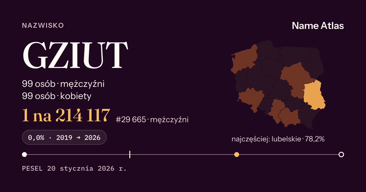 Karta nazwiska z liczbami z rejestru PESEL: GZIUT