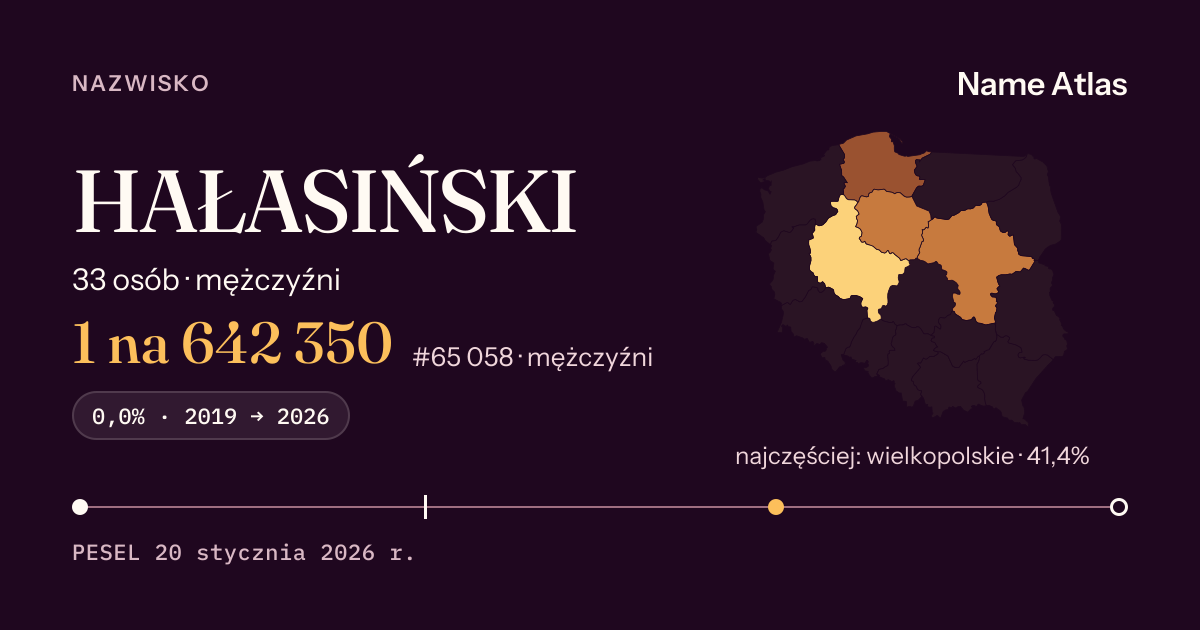 Karta nazwiska z liczbami z rejestru PESEL: HAŁASIŃSKI